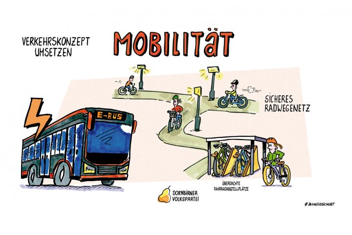 Vorreiter in Energieeffizienz, nachhaltiger Mobilität und einer begrünten Stadt